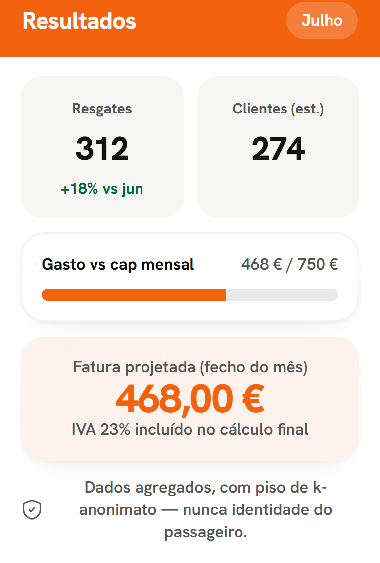 Painel do estabelecimento com o resultado de uma campanha.